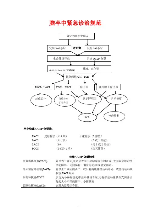 脑卒中紧急诊治规范