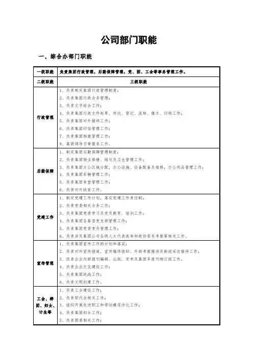 公司部门职能