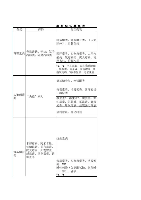 配伍