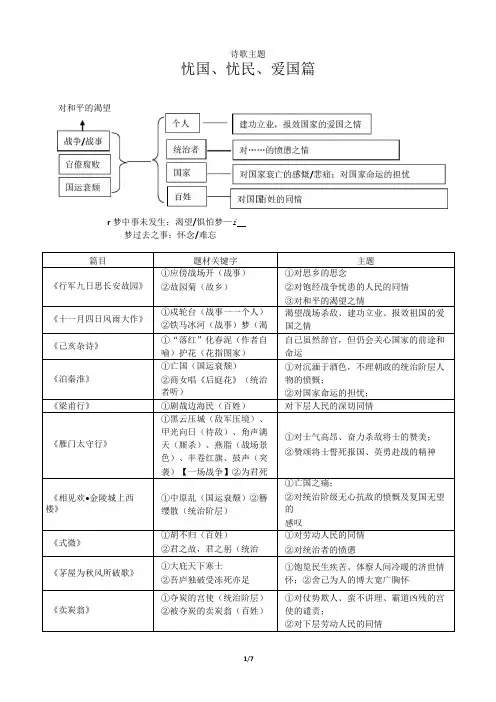 初中诗歌总复习  诗歌主题 初三总复习
