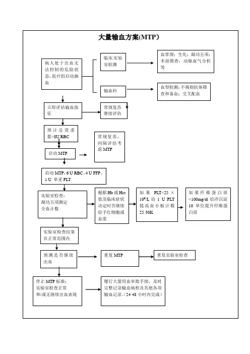 大量输血方案MTP