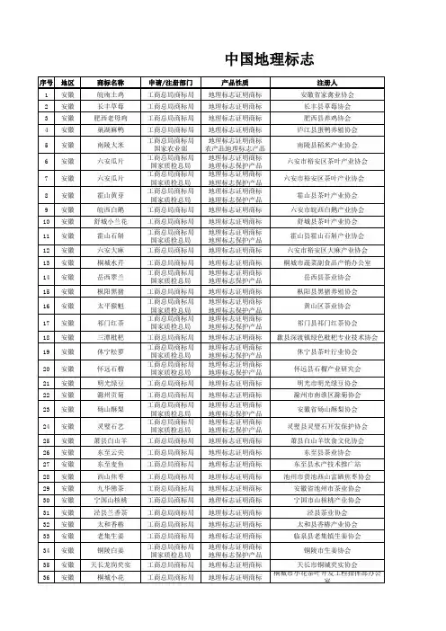 最新中国地理标志证明商标产品大全
