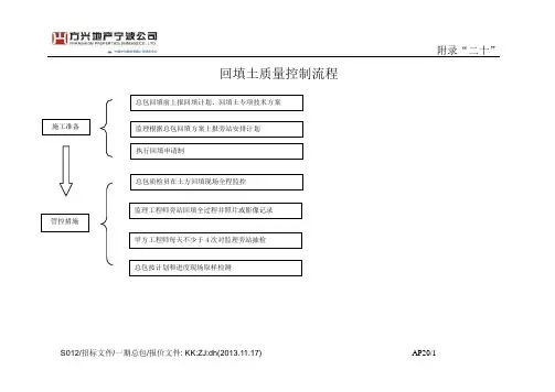 回填土质量控制流程制度