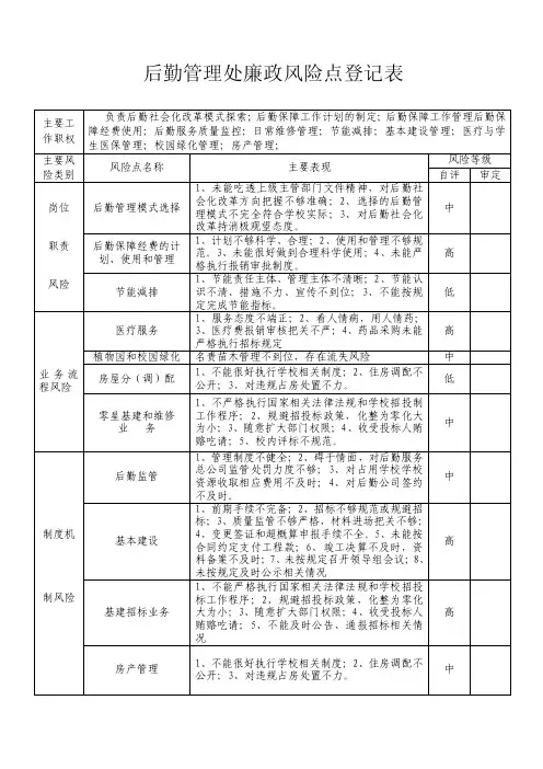 后勤管理处廉政风险点登记表（新）doc