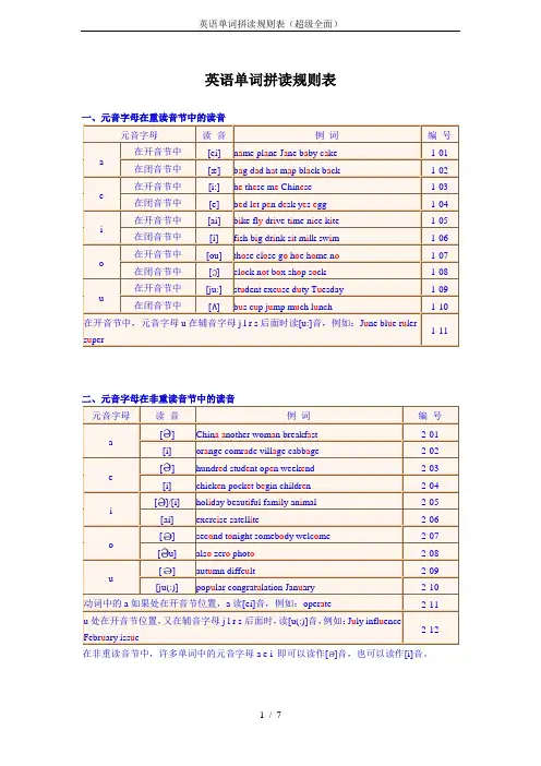 英语单词拼读规则表(超级全面)