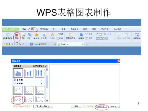WPS表格图表制作