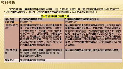 空间向量基本定理(PPT)