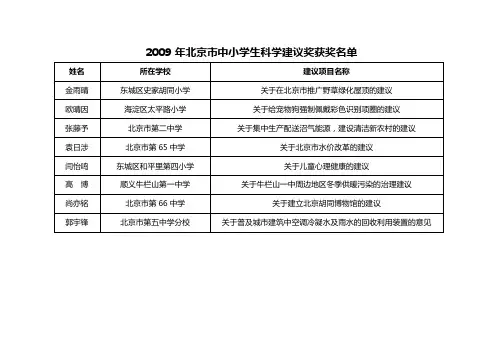 2009年北京市中小学生科学建议奖获奖名单