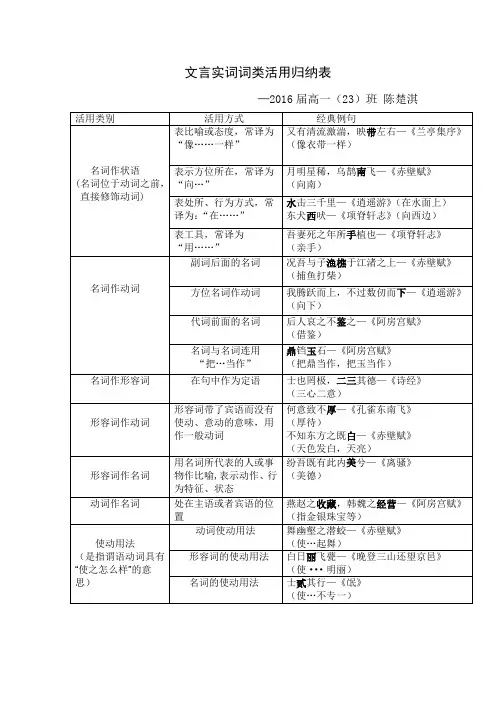 文言实词词类活用归纳表