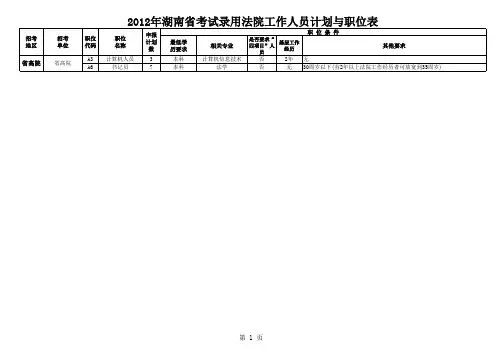 2012年湖南省考试录用法院工作人员计划与职位表