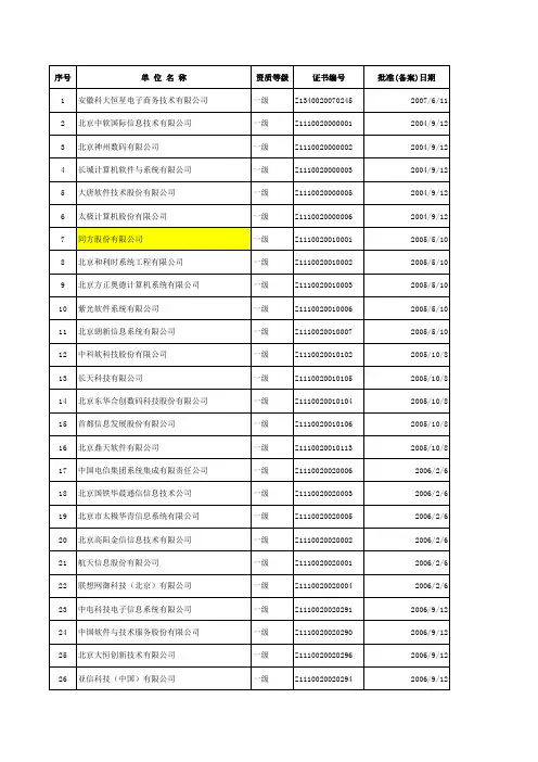 全国1-4级安防弱电系统集成商目录大全(筛选)
