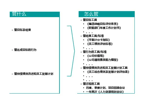 [实用参考]龙湖绩效体系解读.pptx