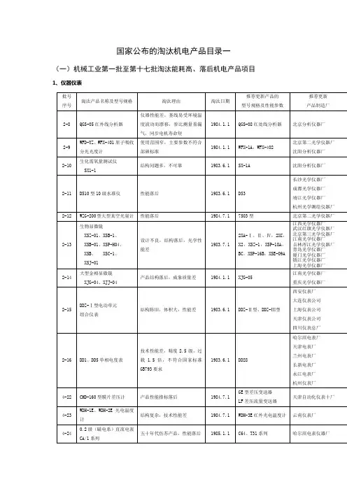 国家公布的淘汰机电产品目录一