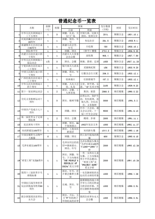 中央银行普通纪念币、贵金属纪念币发行清单(1984-2011)