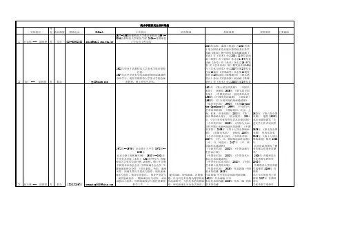 美术学院研究生导师名单
