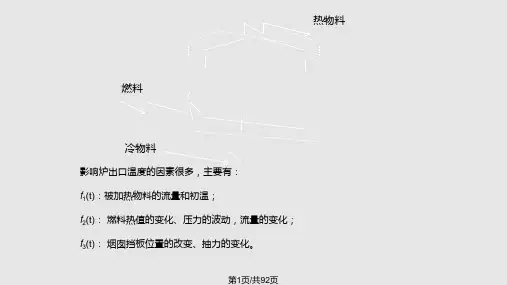 复杂过程控制系统PPT课件