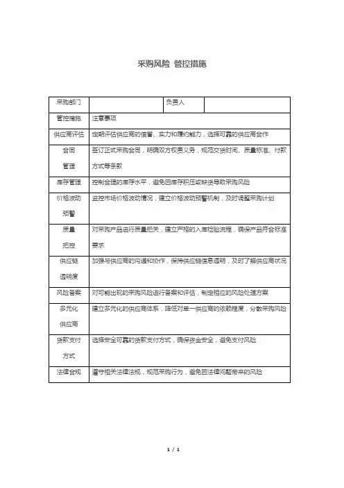 采购风险 管控措施