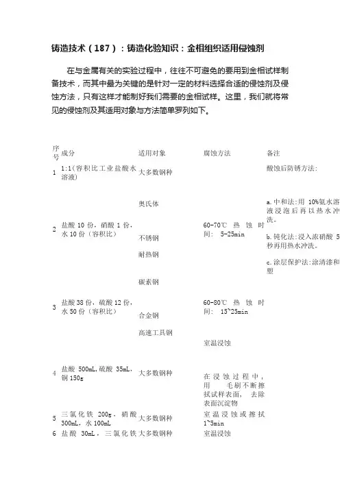 铸造技术（187）：铸造化验知识：金相组织适用侵蚀剂