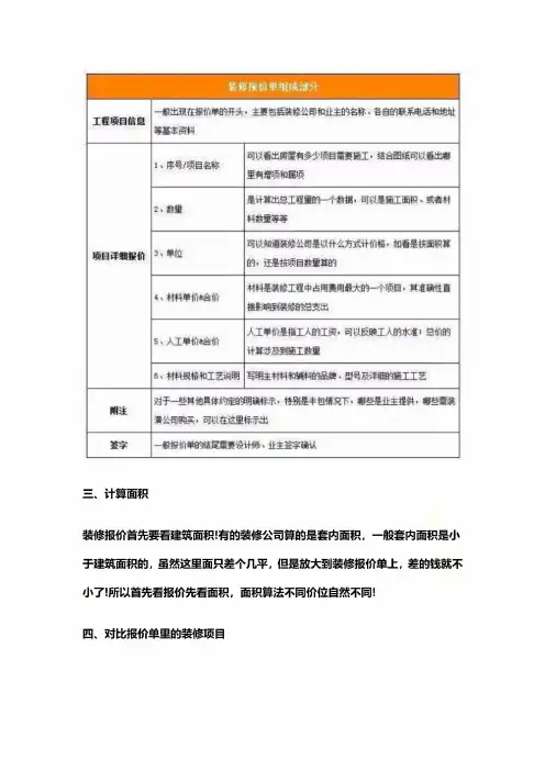 装修公司报价策略-教你看懂装修报价表