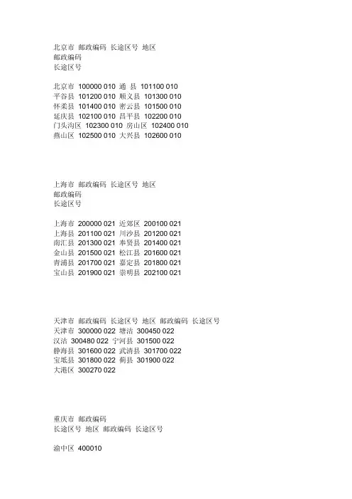 全国各地市区号邮编