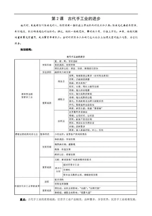 历史：1.2《古代手工业的进步》备课笔记(人教版必修2)