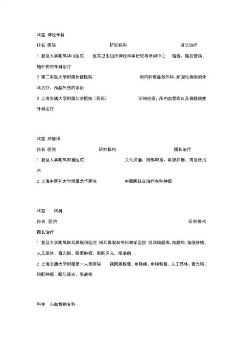 上海医院排行榜