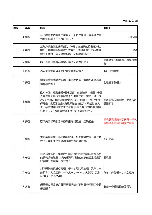 百度认证题库原题-带答案-第二套