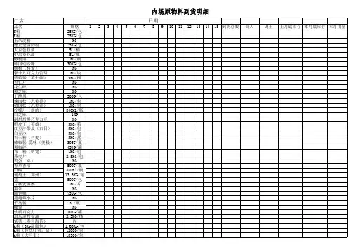 到货明细表