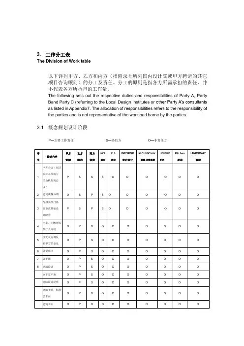 设计分工表