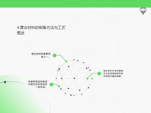 复合材料的制备方法与工艺