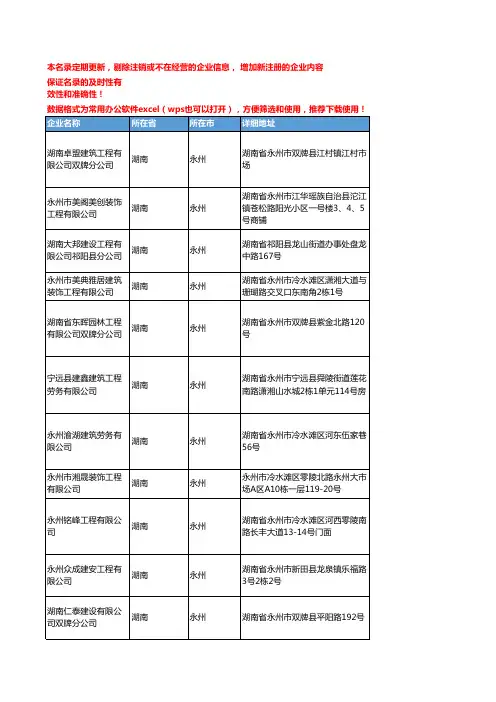 2020新版湖南永州装修企业公司名录名单黄页联系方式大全58家