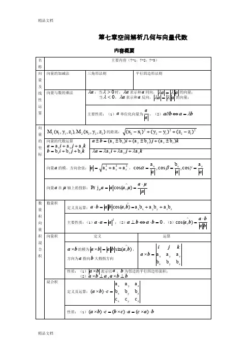 (整理)第七章 空间解析几何