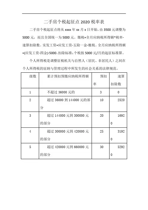 二手房个税起征点2020税率表