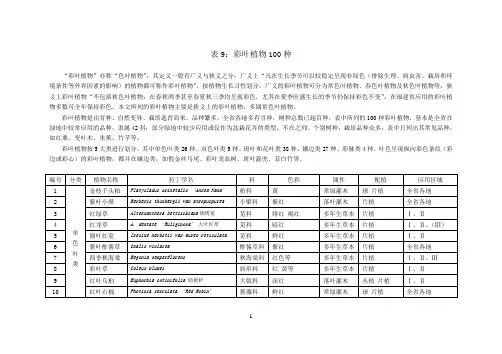 福建省常用植物之09色叶植物