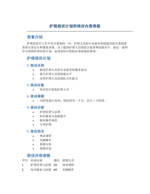 护理培训计划和培训内容表格