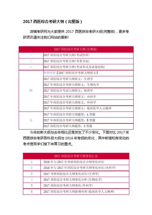 2017西医综合考研大纲（完整版）