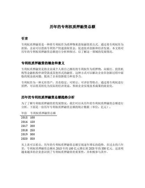 历年的专利权质押融资总额