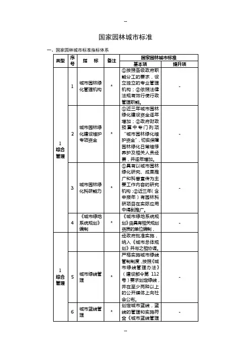 国家园林城市标准