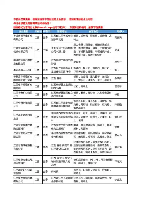 2020新版江西省高岭土工商企业公司名录名单黄页大全142家