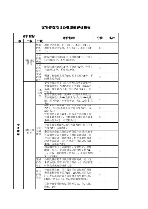 文物普查项目经费绩效评价指标