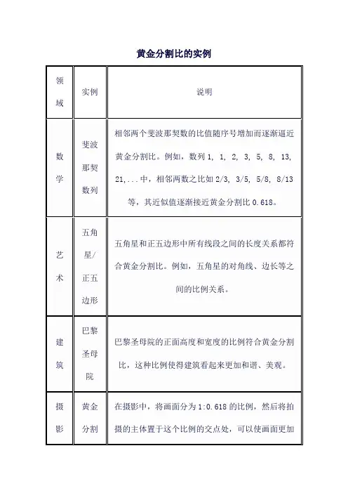 黄金分割比的实例