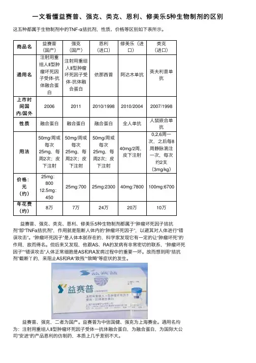 一文看懂益赛普、强克、类克、恩利、修美乐5种生物制剂的区别