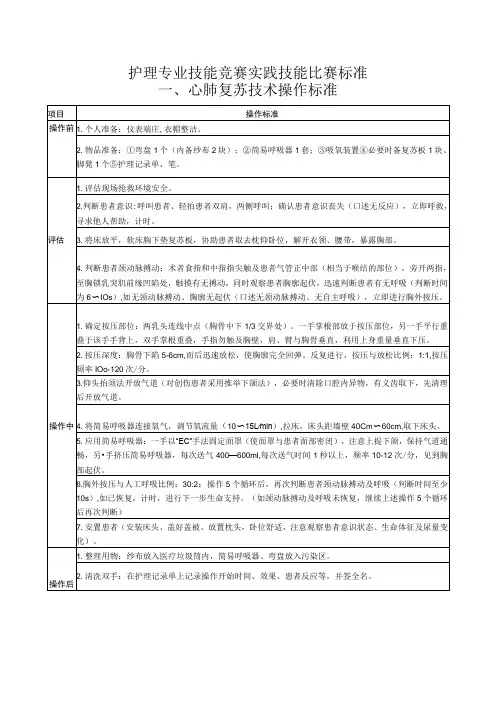 护理专业技能竞赛实践技能比赛标准