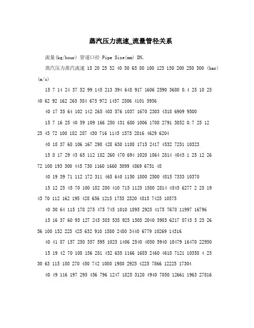 蒸汽压力流速_流量管径关系