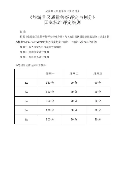 旅游景区质量等级评定与划分
