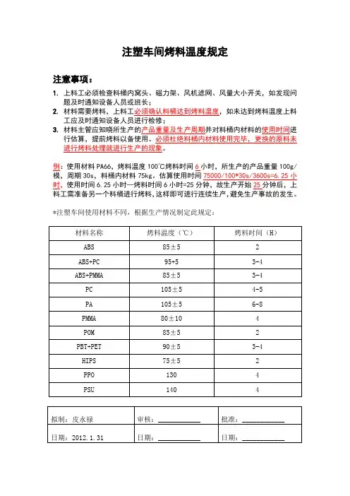 注塑车间烤料温度