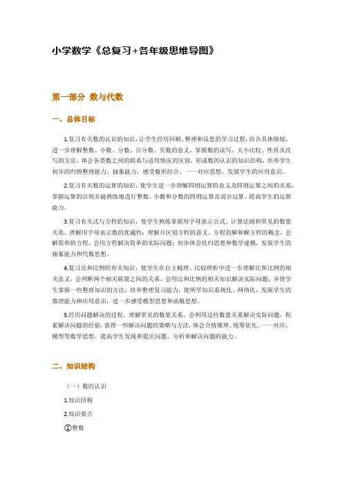 小学数学《总复习+各年级思维导图》