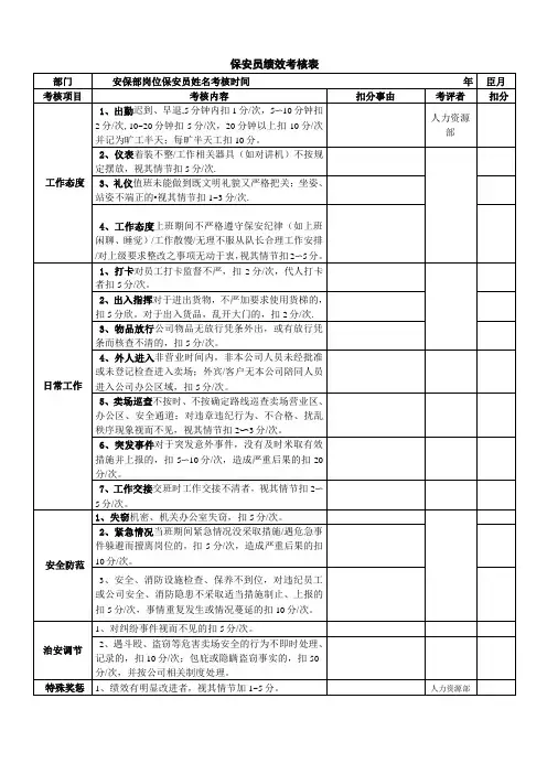 安保部绩效考核表