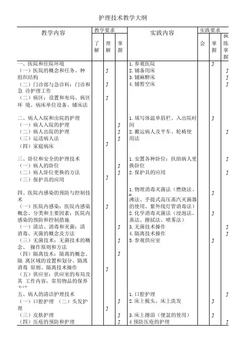 护理技术教学大纲