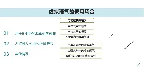 人教版高三英语课件语法虚拟语气